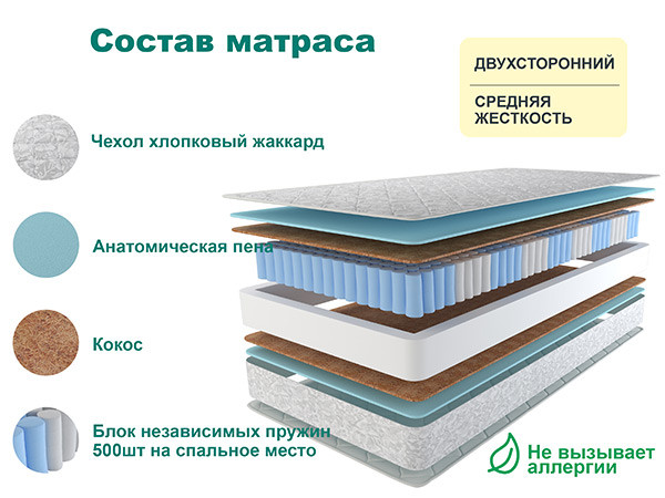 Матрас Астра ЛЮКС ПЛЮС 130х190