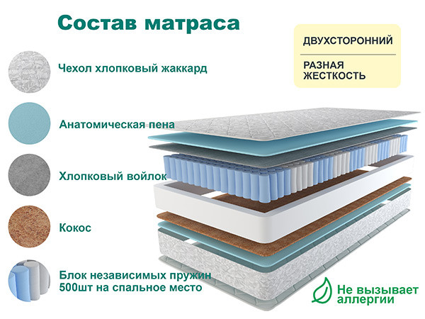 Матрас Астра ЛЮКС 130х190