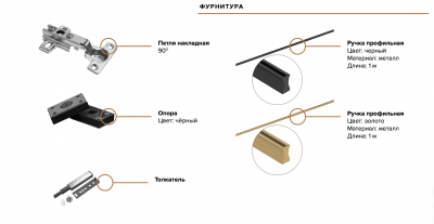 Норд Композиция Шкафов (прямые + угловые), Белый глянец/белый