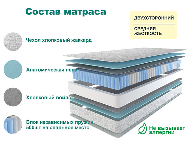 Матрас Астра СТАНДАРТ ПЛЮС 180х195